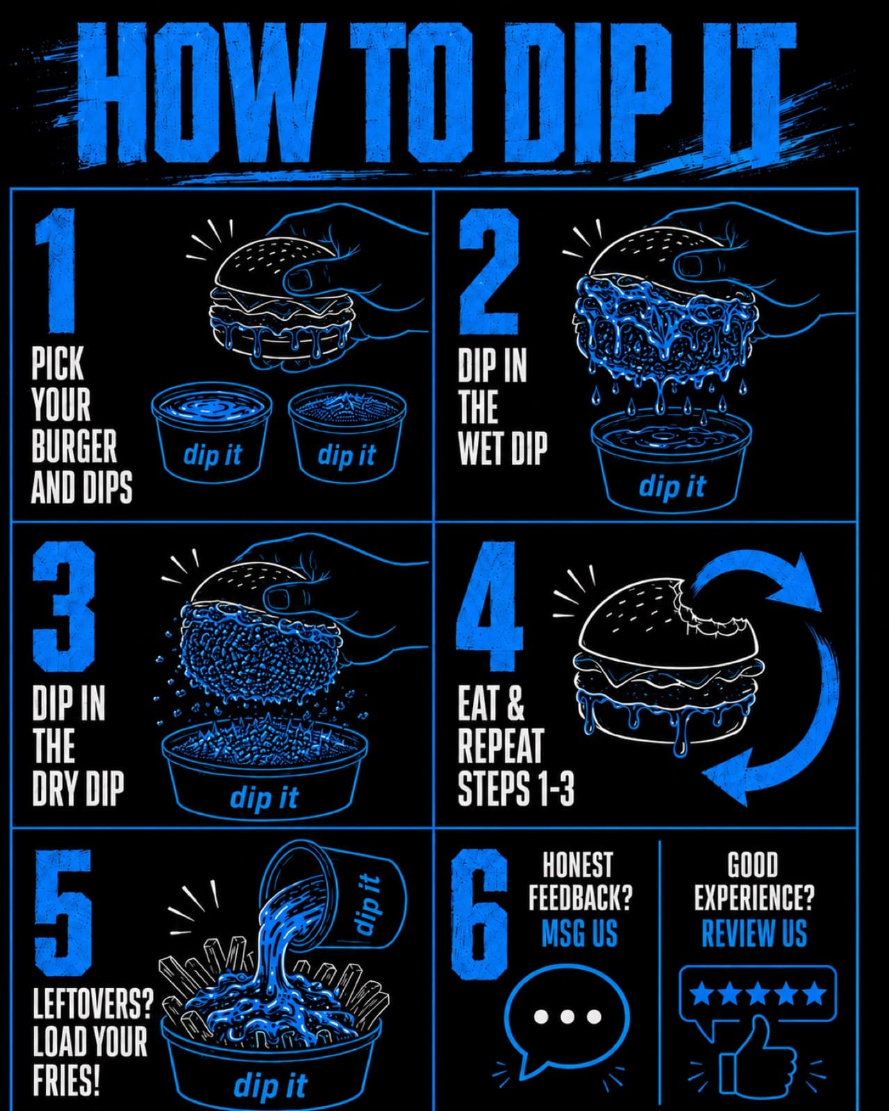 How to Dip It — 6 step guide: pick your burger and dips, dip in the wet dip, dip in the dry dip, eat and repeat, load your fries, honest feedback or leave a review
